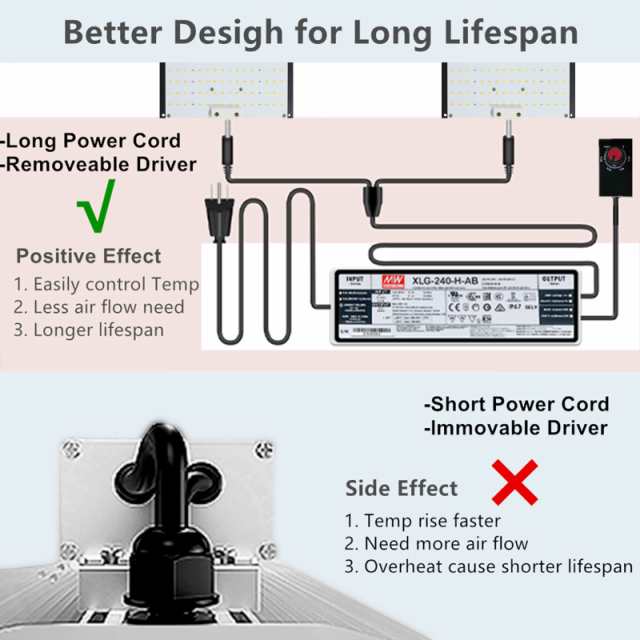 EnFun植物育成ライト植物ライトLEDライトLM301BとMeanwellドライバーを使用したフルスペクトル調光デザインは光を育てる屋内植物  ベジフ｜au PAY マーケット