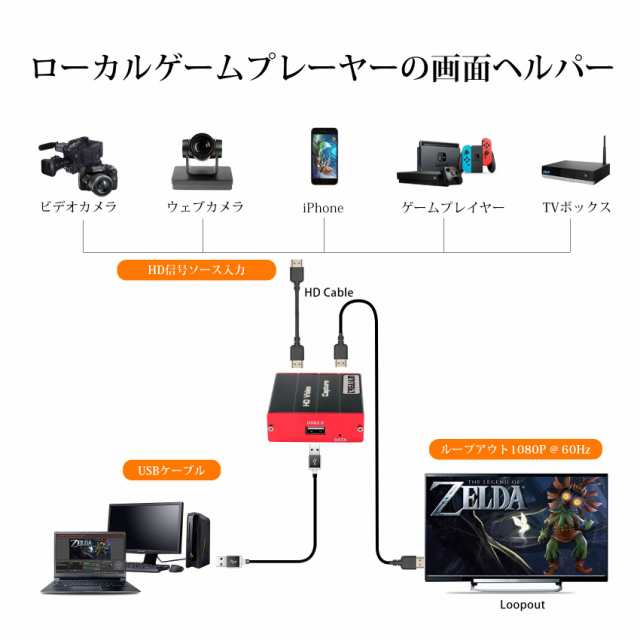 TreasLin HDMI キャプチャーボード USBゲームキャプチャー ビデオキャプチャー 軽量小型 USB対応 Windows, Linux,  MAC対応 電源不要 PS4の通販はau PAY マーケット - エブリデイセレクト | au PAY マーケット－通販サイト