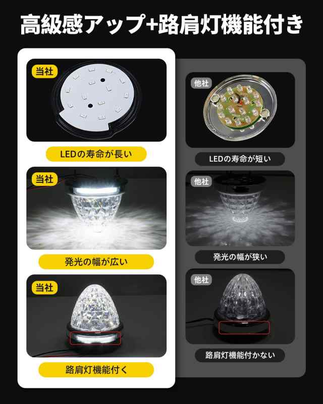Cartist LED サイドマーカーランプ 路肩灯 両面発光 トラック専用 2023年5月 新型 IP67 DC 10-50V 無極性 丸型 新型LEDマーカー 高輝度 の通販は