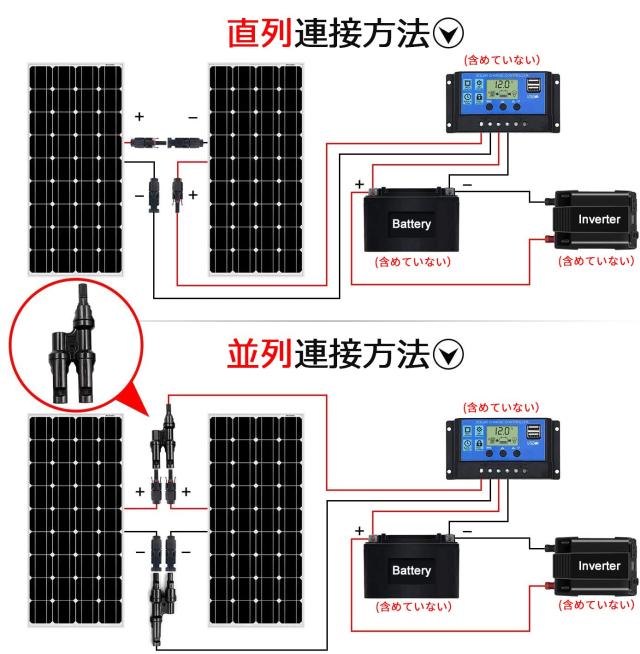 DOKIO ソーラーパネル 400W フレキシブル 単結晶 4枚*100W 18v ポータブル電源や12Ｖバッテり適用 自作のソーラー発電に最適な小型・家庭_5