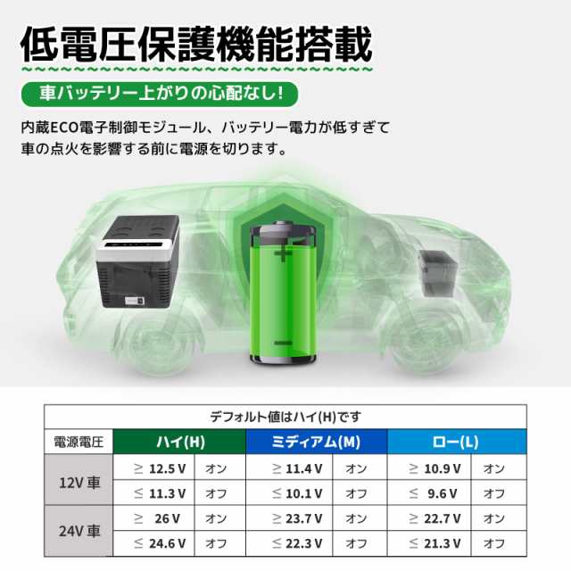 F40C4TMP 車載冷蔵庫 Medium 22L -22℃〜10℃ 急速冷凍 ポータブル冷蔵庫 DC12V/24V AC100V 3Way電源 車載用 冷蔵冷凍庫 LCD温度表示 静音の通販はau PAY マーケット - Ｅ４Ｌｉｆｅ | au PAY マーケット－通販サイト