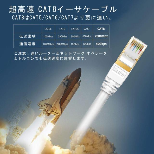 50M Veetop CAT8 LANケーブル カテゴリ8 超高速 ギガビット 40Gbps 2000MHz SFTP 多重シールド 金メッキ RJ45 コネクタ 爪折れ防止 防水_1
