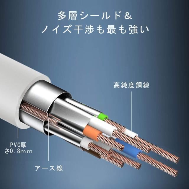 50M Veetop CAT8 LANケーブル カテゴリ8 超高速 ギガビット 40Gbps 2000MHz SFTP 多重シールド 金メッキ RJ45 コネクタ 爪折れ防止 防水_2