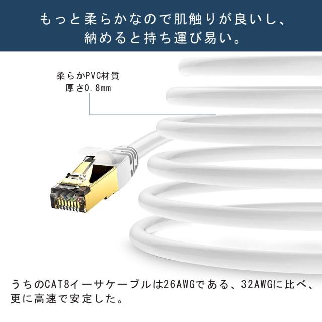 50M Veetop CAT8 LANケーブル カテゴリ8 超高速 ギガビット 40Gbps 2000MHz SFTP 多重シールド 金メッキ RJ45 コネクタ 爪折れ防止 防水_4