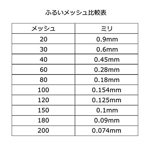 Hanchen 電動振動ふるい機 フィルター直径30cm メッシュ16-180選択可能 粉末/顆粒のスクリーニング SUS304ステンレス製 蓋付き 家庭用 業_3