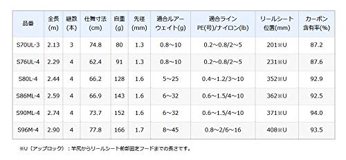 シマノ(SHIMANO) 移動性極点 20 ルアーマチック MB S70UL-3 メバル 大騒ぎ トラウト 2階建てバス