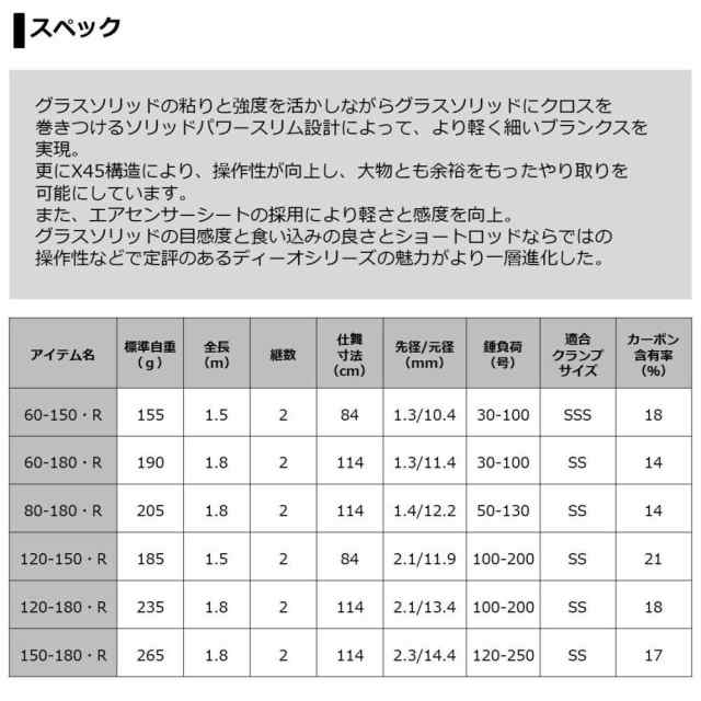 ダイワ(DAIWA) 20 ディーオ SPS 120-150・R