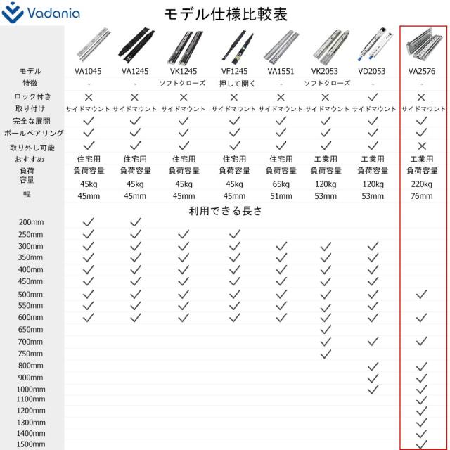 VADANIA 超重量用スライドレール 900mm Heavy Duty引き出しスライド VA2576 かんぜんな拡張ボール 左右1セット_6