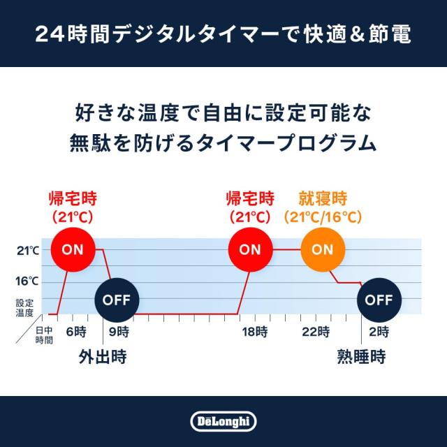 De'Longhi (デロンギ) マルチダイナミックヒーター MDHU12-BK De'Longhi (デロンギ) マルチダイナミックヒーター MDHU12-BK