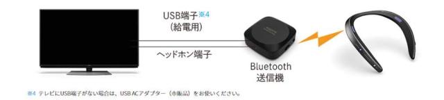 シャープ Bluetooth送信機同梱 テレビ用ワイヤレススピーカー