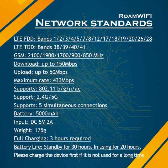 RoamWiFi R10 モバイルWifiルーター 契約不要 月額費用無し 端末買切り 最短即日利用 (ポケットwifi 本体＋ 30GB日本のデータ  + 1GBグロの通販はau PAY マーケット - Litlulu Meena | au PAY マーケット－通販サイト