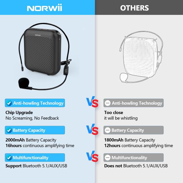 NORWII 拡声器 ポータブル充電式ミニ音声アンプ 有線マイク イヤホン ヘ NORWII 拡声器 ポータブル充電式ミニ音声アンプ 有線マイク