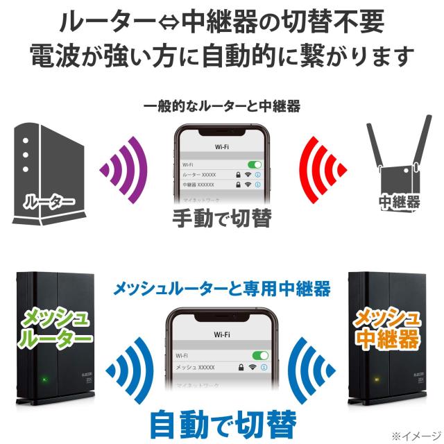 エレコム メッシュ WiFiルーター 無線LAN 親機+中継器セット WiFi6 