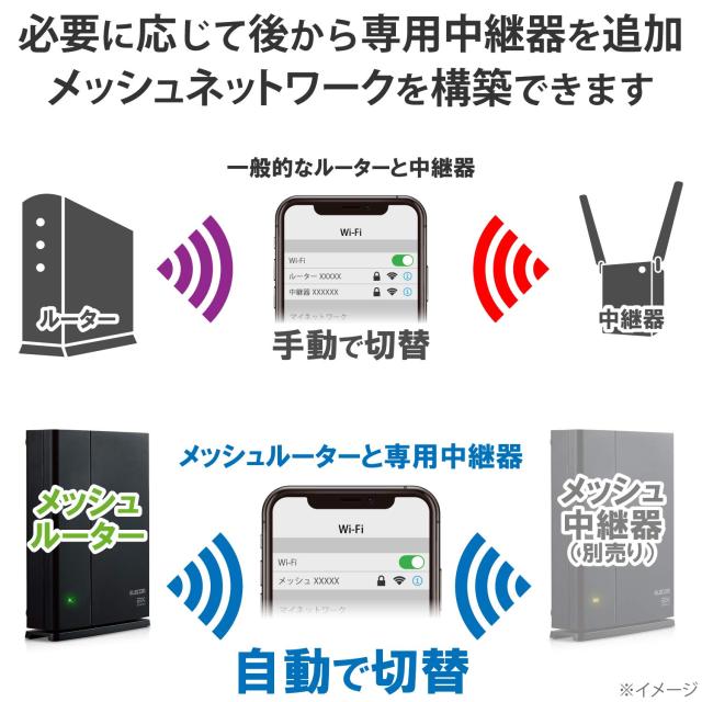 エレコム メッシュ WiFiルーター dual_band 無線LAN WiFi6 11ax 1201+574Mbps IPv6(IPoE)対応 【2021/01/14 ファームウェアVer. 1.15更新_7