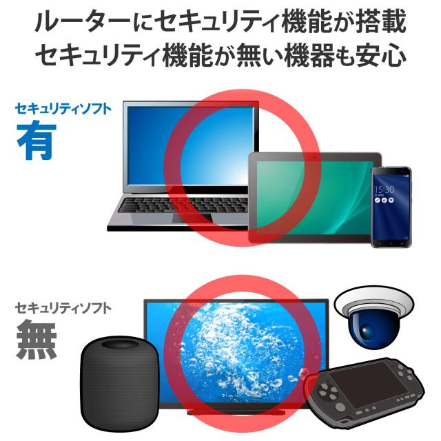 エレコム メッシュ WiFiルーター dual_band 無線LAN WiFi6 11ax 1201+574Mbps IPv6(IPoE)対応 【2021/01/14 ファームウェアVer. 1.15更新_8