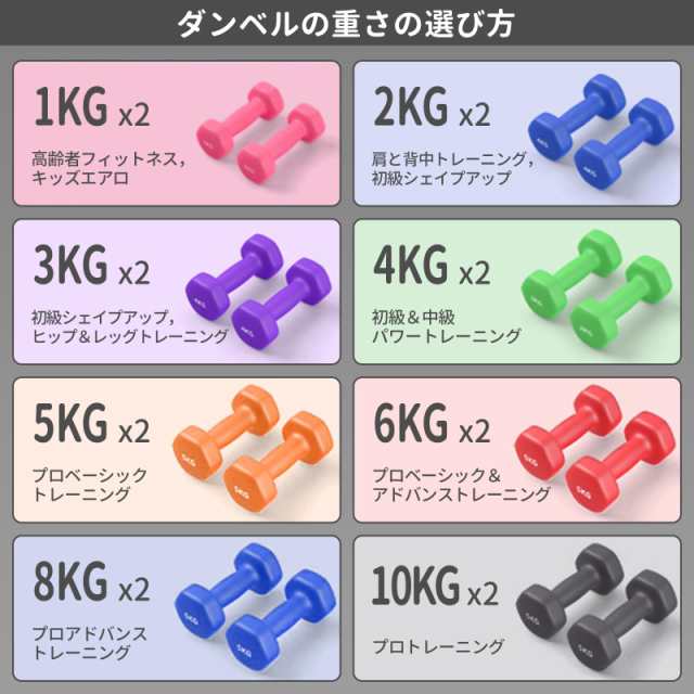 MOJEER ダンベル【2個セット1kg 2kg 3kg 4kg 5kg 6kg 8kg10kg】【 選べる8色】 筋トレ ダイエット 鉄アレイ  ソフトコーティング (6kg(3kgの通販はau PAY マーケット - ks-shop2 | au PAY マーケット－通販サイト