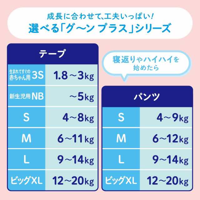 【テープ Mサイズ】グーンプラス 敏感肌設計 (6~11ｋｇ) 256枚(64枚×4) [ケース販売] 【Amazon.co.jp限定】 ＜ディズニーデザイン＞