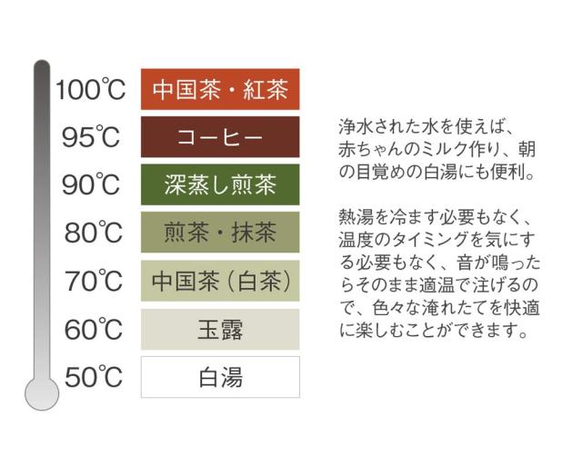 大石アンドアソシエイツ ラッセルホブス 電気ケトル 温度調整可能 0.6L Tkettle ホワイト 7106JP-WH