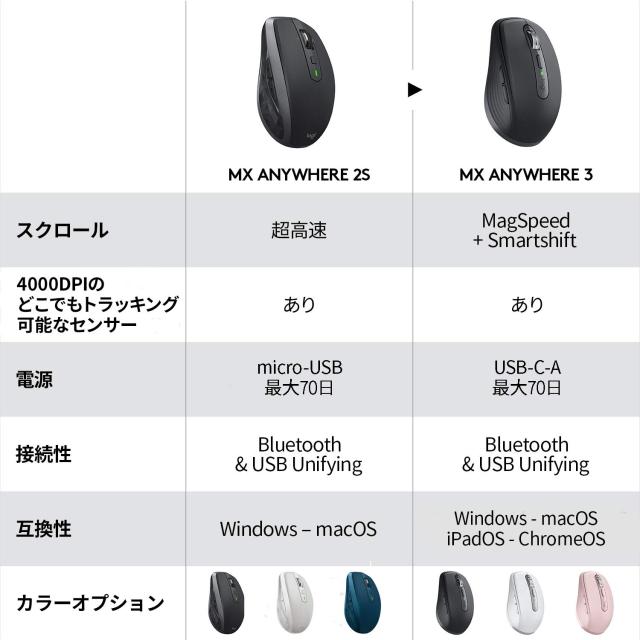 ロジクール MX ANYWHERE 3 ワイヤレス モバイルマウス MX1700RO Unifying Bluetooth 高速スクロールホイール 充電式 ワイヤレスマウス 無_6
