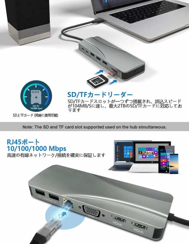 USB C ハブ 14-in-1 Type C ハブ デュアルディスプレイHDMI 4K VGA PD