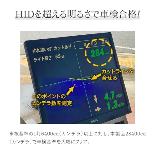 HID屋 H8 H11 H16 LED ヘッドライト フォグランプ28400cd(カンデラ) 爆光 ホワイト 6500k 車検対応 12V 24V ドライバー内蔵 簡単取付 iシ_6