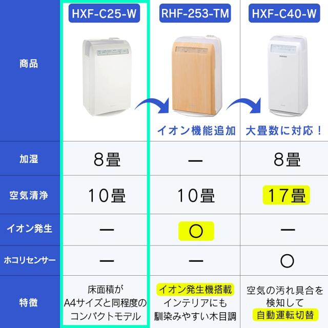 アイリスオーヤマ 空気清浄機 加湿機能付き 10畳 加湿空気清浄機 加湿器 スチーム式(加熱式) 加湿量 300ml 消臭 除菌 脱臭 ホコリ 花粉_6