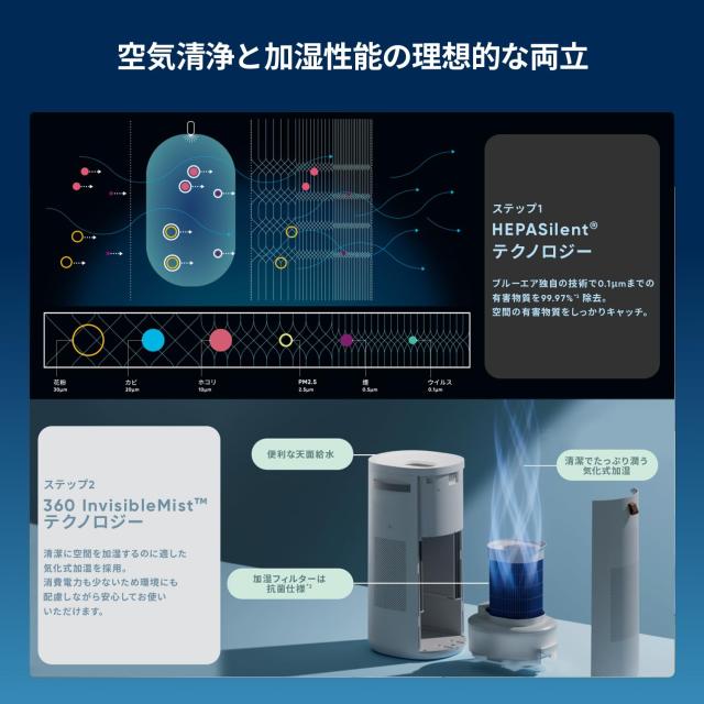 ブルーエア 加湿 空気清浄機 2-in-1 DH3i 上から給水 タンク容量 約