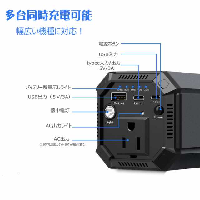 EWEMOSI ポータブル電源 AC出力対応 モバイルバッテリー 31200mAh 大容量 急速充電対応 車中泊 緊急・災害時バックアップ用電源  MacBook/の通販はau PAY マーケット - みんなのSHOP | au PAY マーケット－通販サイト