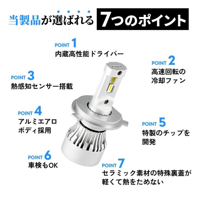 HID屋 H7 LED ヘッドライト 28400cd(カンデラ) 爆光 ホワイト 6500k