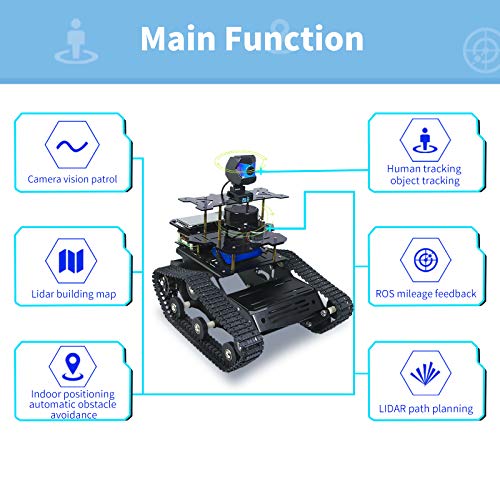XiaoR Geek Raspberry Pi AIロボット 自動運転 ROSロボットカー 地図とナビゲーションを構築するためのラズベリーパイ4b付き_1