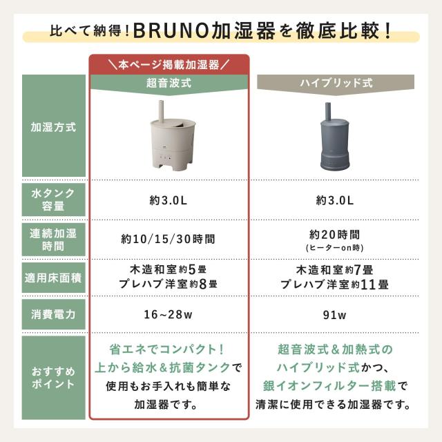 BRUNO ブルーノ 超音波 アロマ加湿器 POT MIST ホワイト BOE078-WH_1