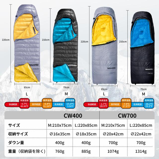 Naturehike 寝袋 ダウン 【足伸ばし可能・完全展開可能】-7.9~4.7