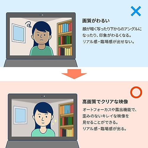 サンワサプライ USB-HDMIカメラアダプタ（USB2.0） USB-CVHDUVC2_9