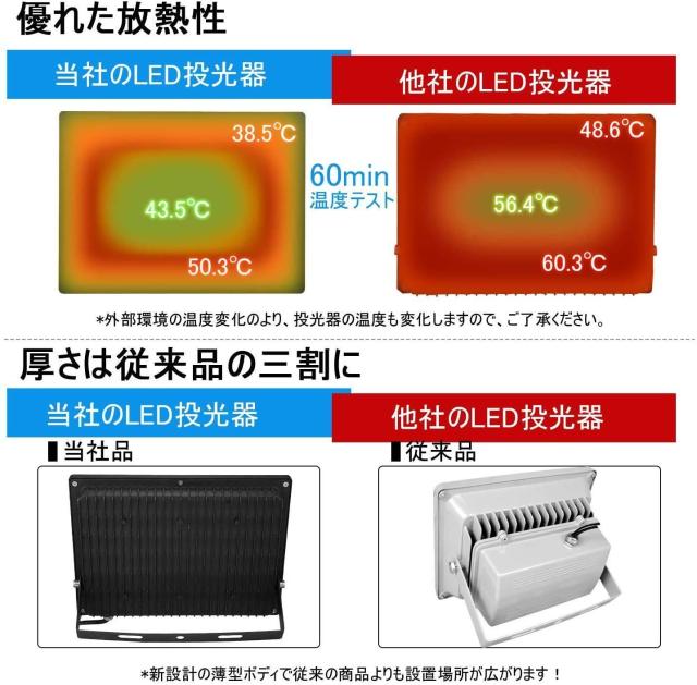 KIWEN【超爆光 2個セット】led投光器 100W 1500w相当 15000LM