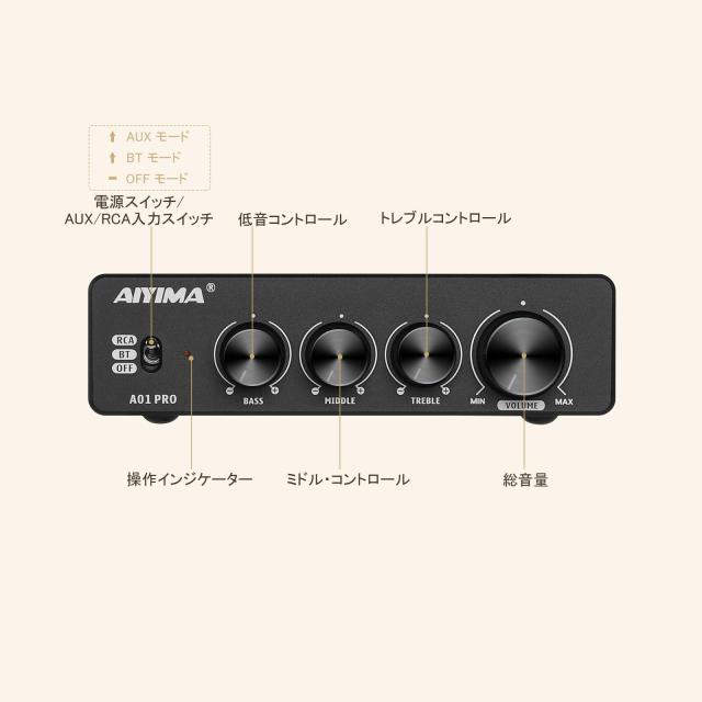 AIYIMA A01 Pro 100W x 2 アンプ Bluetooth 5.1 Class D インテグレー 