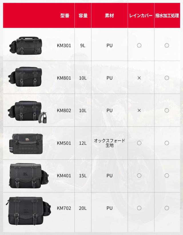 KEMIMOTO サイドバッグ 10L バイク用 サドルバッグ バック 防撥水 防水 ドリンクホルダー付属 小物収納 ブラック レブル250 500 1100対応_2