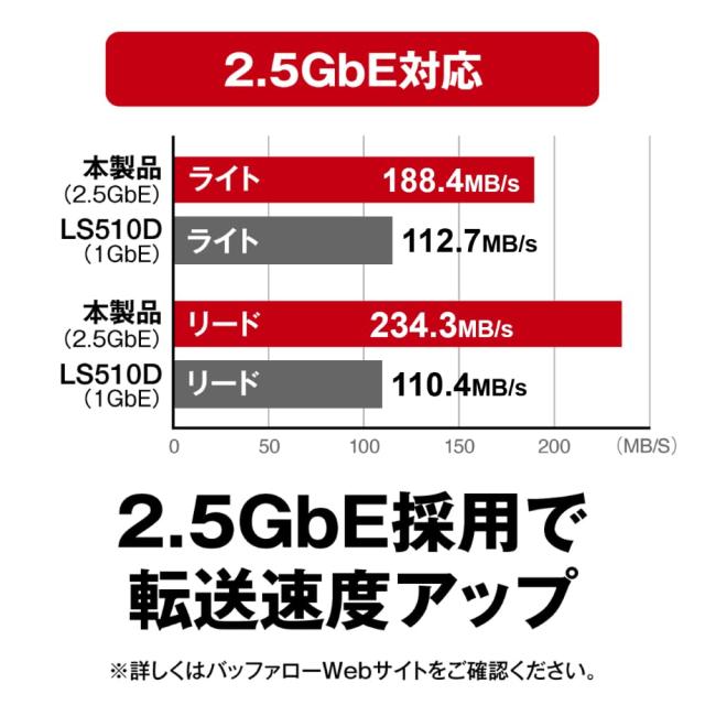 バッファロー BUFFALO リンクステーション LS710D/N ネットワークHDD 1ベイ 2TB LS710D0201/N_2