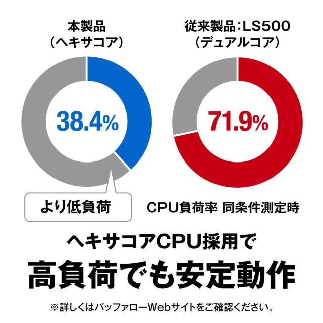 バッファロー BUFFALO リンクステーション LS710D/N ネットワークHDD 1ベイ 2TB LS710D0201/N_4