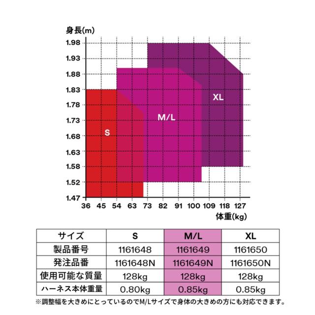 [スリーエム] [新規格適合] フルハーネス 安全帯 伸縮式 ランヤード (ツイン) セット プロテクタ S 墜落制止用器具_4
