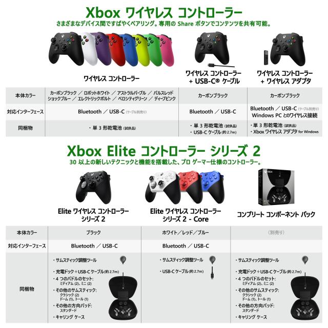 【純正品】Xbox ワイヤレス コントローラー + ワイヤレス アダプタ for Windows_3