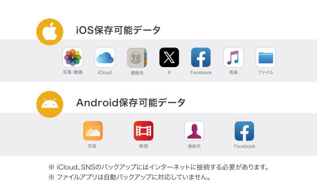 Maktar Qubii Duo USB Type C ホワイト (microSD別売) 充電しながら自動バックアップ SDロック機能搭載 iphone バックアップ usbメモリ i_5