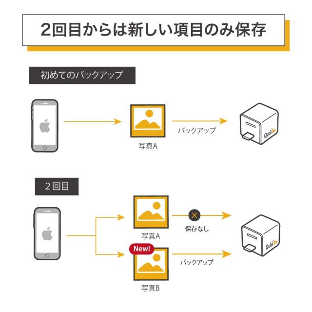 Maktar Qubii Duo USB Type C ローズゴールド (microSD別売) 充電しながら自動バックアップ SDロック機能搭載 iphone バックアップ usbメ_7