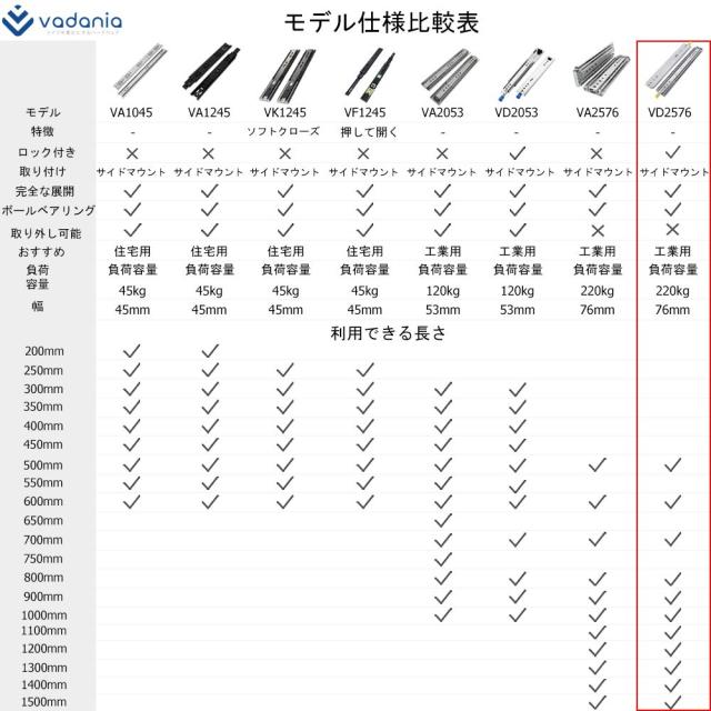 VADANIA ロック付き 超重量用スライドレール 1100mm Heavy Duty引き出しスライド VD2576 工業用レール 左右1セット_8
