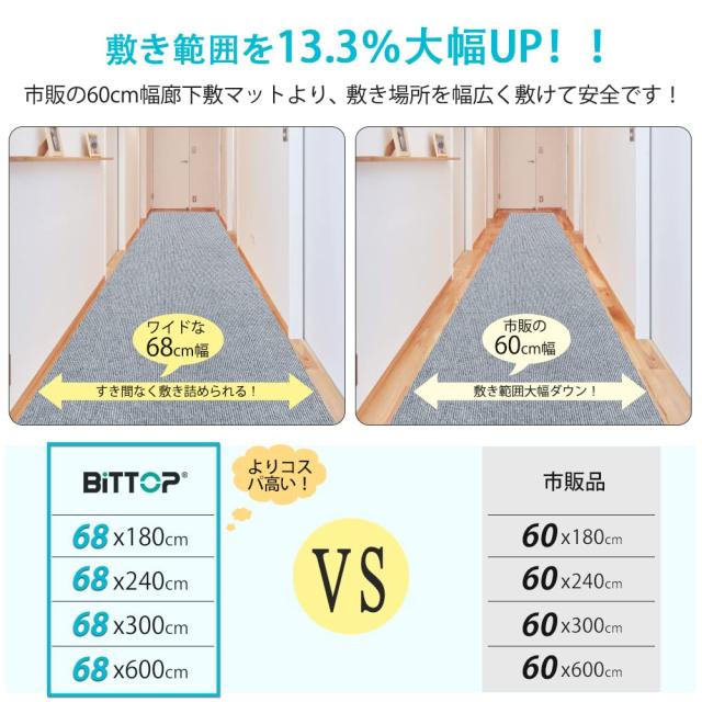 廊下敷き マルチロールカーペット 吸着マット 足腰負担軽減 洗える 600*68cm 厚み4mm ずれない キッチンマット 階段カーペットマット 床_1