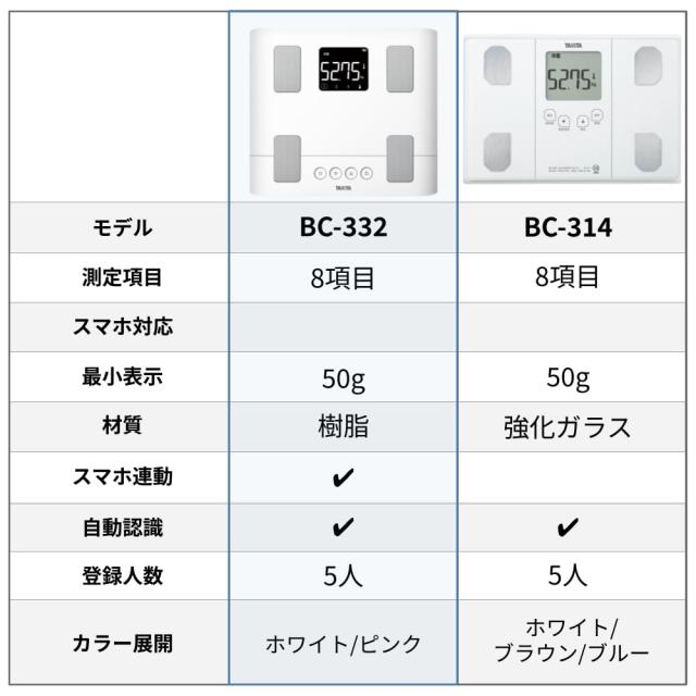 タニタ 体重計 体組成計 スマホ連動 50g単位 バックライト BC-332L WH ホワイト 子供の成長を見守る_5