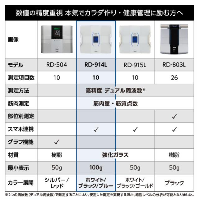 タニタ 体組成計 スマホ連動 日本製 RD-914-BL ブルー インナー