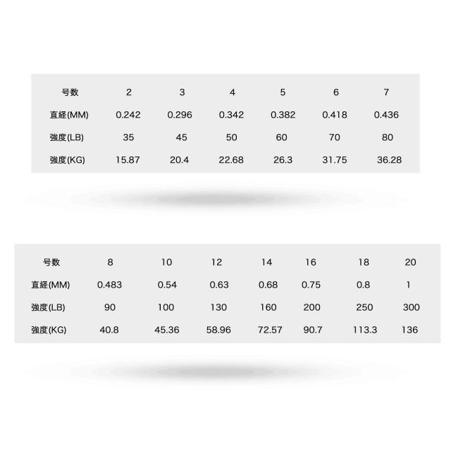 Ashconfish 釣り糸 16編 マルチカラー 1000M PE ライン_3