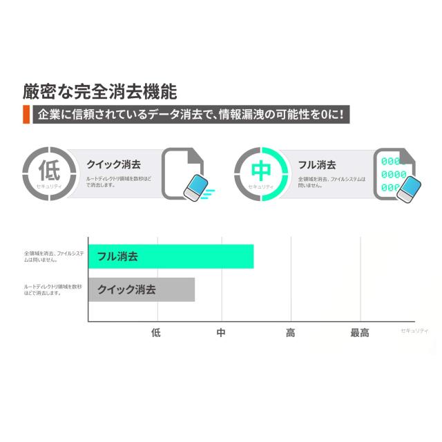 EZ DUPE【業務用クローン・データ消去機器】1-9 Mini USB Pro USBメモリデュプリケーター スタンドアロン 軽量 標準機能 コピー イレース_2