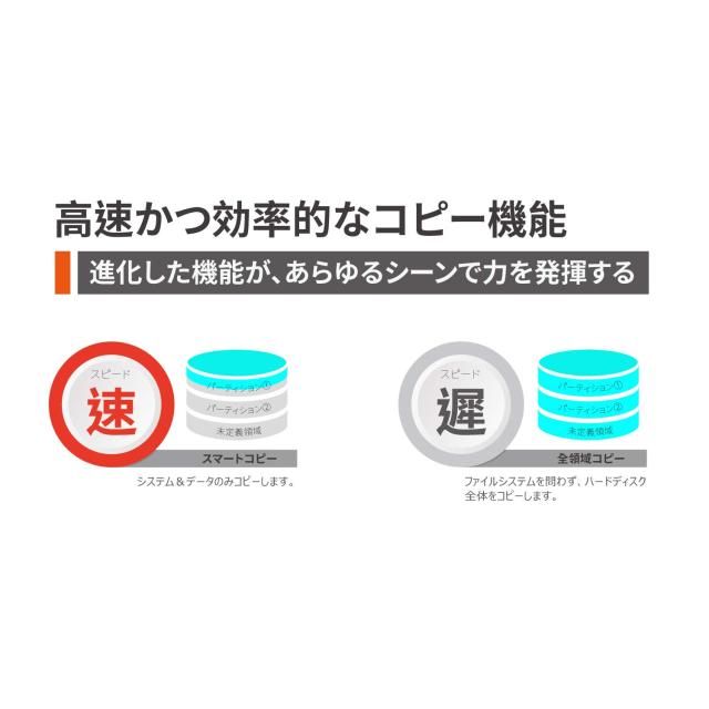 EZ DUPE【業務用クローン・データ消去機器】1-9 Mini USB Pro USBメモリデュプリケーター スタンドアロン 軽量 標準機能 コピー イレース_3