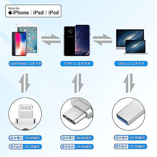 iPhone USBメモリ256GB【Apple MFi 認証】iPhoneフラッシュドライブ iPad 外付けメモリiPhone 用バックアップ  データ保存アイフォンUSB 3の通販はau PAY マーケット - KiraKira Market | au PAY マーケット－通販サイト